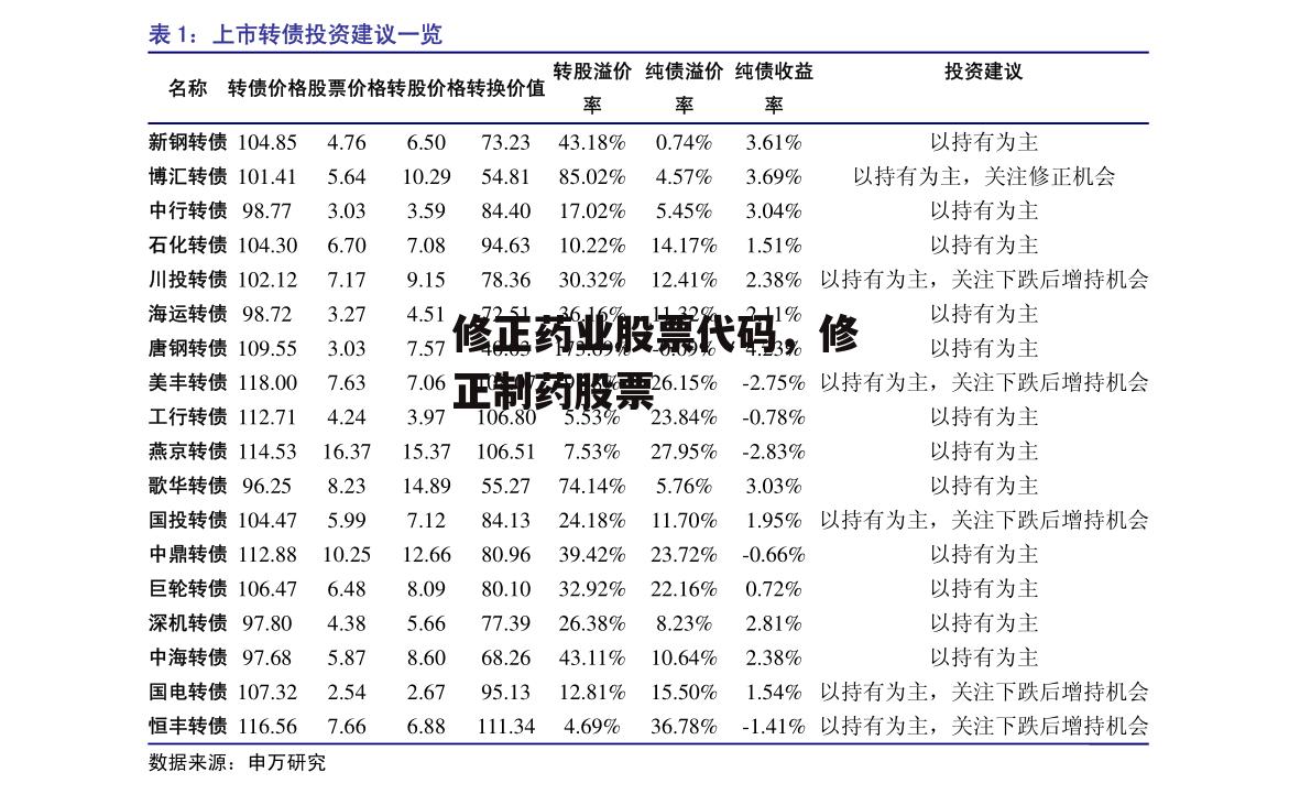 修正药业股票代码，修正制药股票