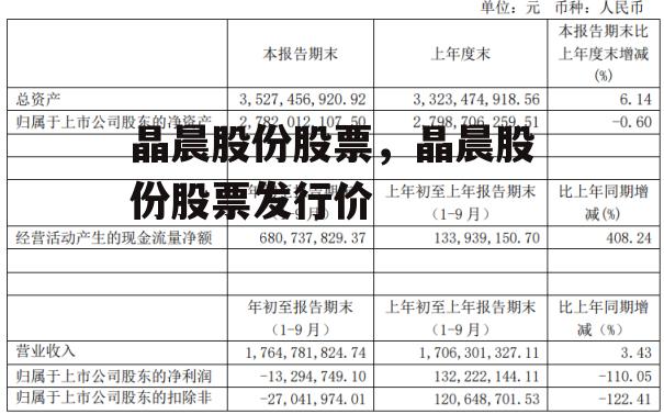 晶晨股份股票，晶晨股份股票发行价