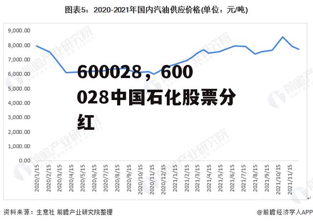 600028，600028中国石化股票分红