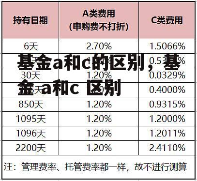 基金a和c的区别，基金 a和c 区别