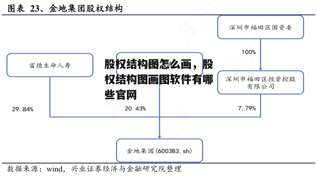 股权结构图怎么画，股权结构图画图软件有哪些官网