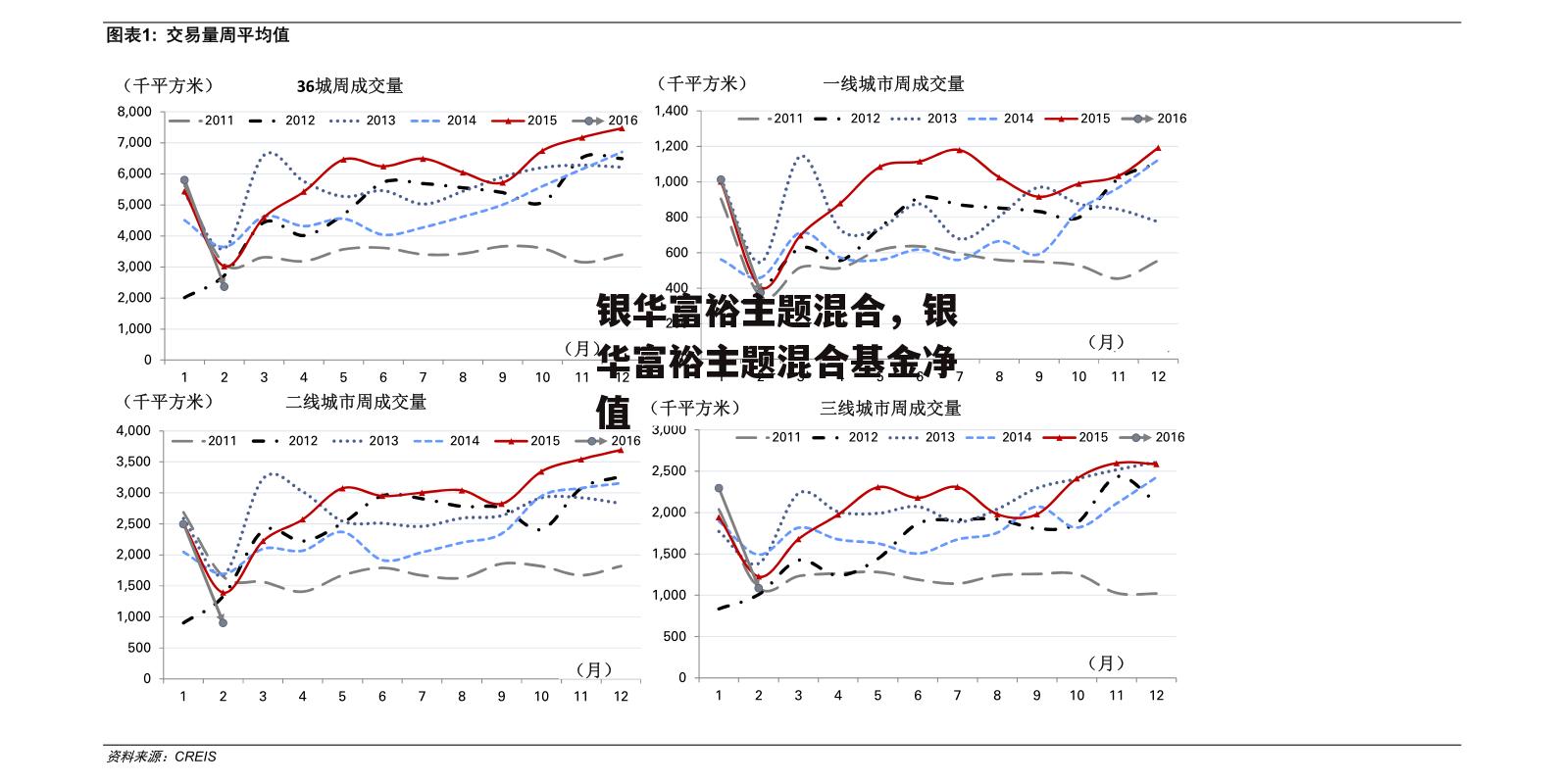 银华富裕主题混合，银华富裕主题混合基金净值