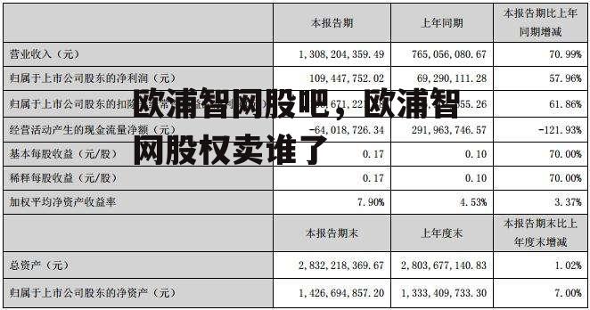 欧浦智网股吧，欧浦智网股权卖谁了