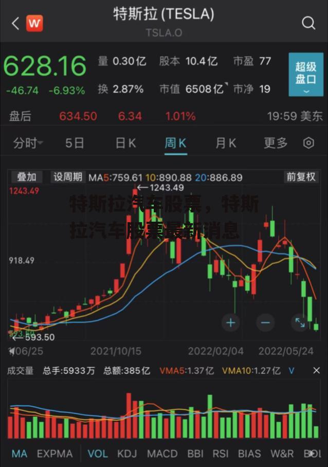 特斯拉汽车股票，特斯拉汽车股票最新消息