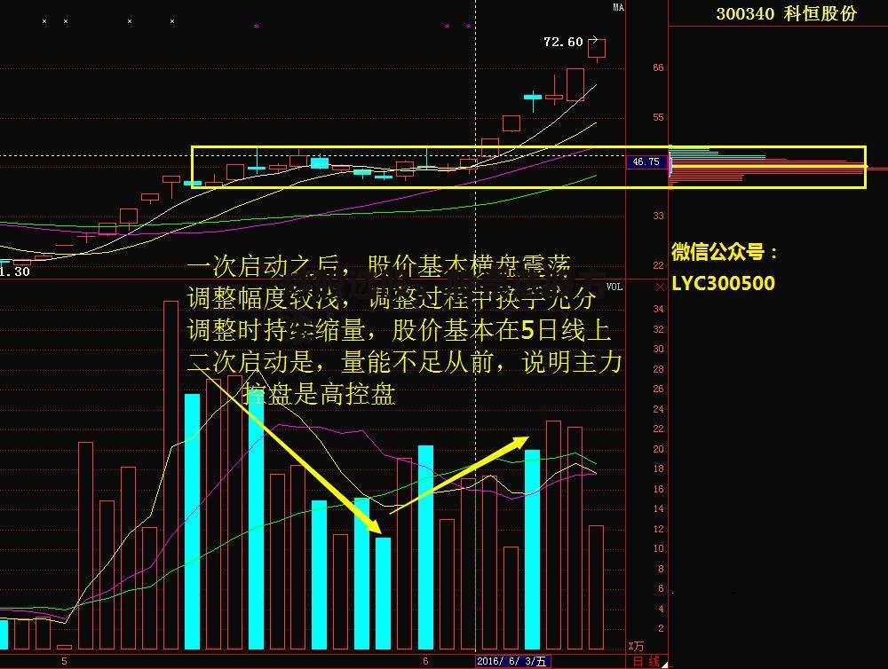 炒股选股，股票选股方法