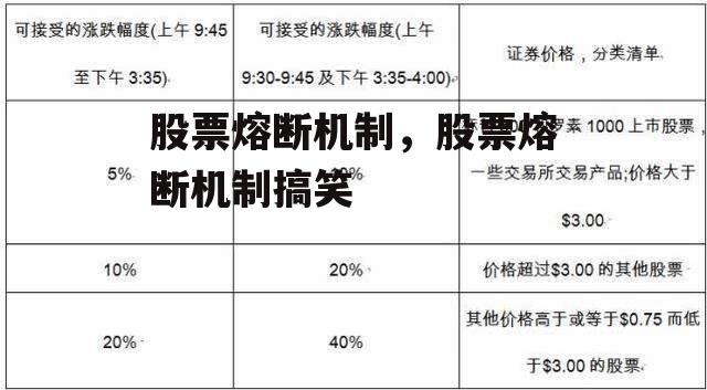 股票熔断机制，股票熔断机制搞笑