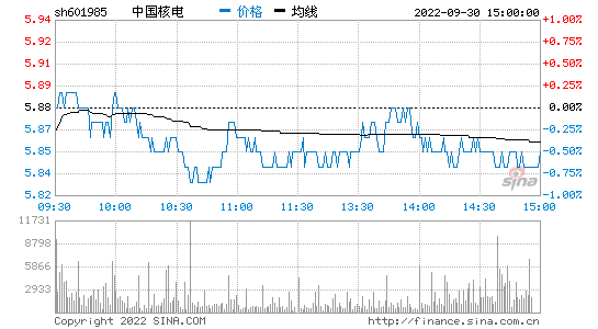 核电股票有哪些，核电股票有哪些?