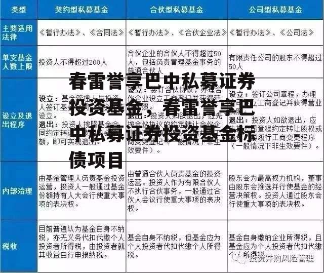 春雷誉享巴中私募证券投资基金，春雷誉享巴中私募证券投资基金标债项目