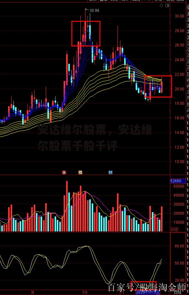 安达维尔股票，安达维尔股票千股千评