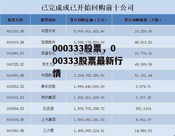 000333股票，000333股票最新行情