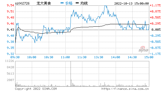 002726股票，002726股票最新行情