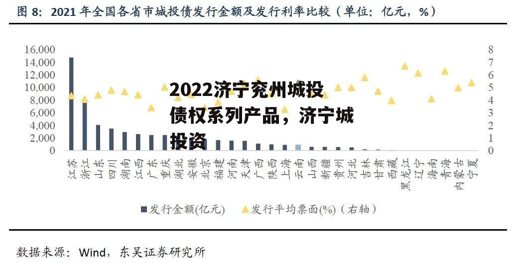 2022济宁兖州城投债权系列产品，济宁城投资