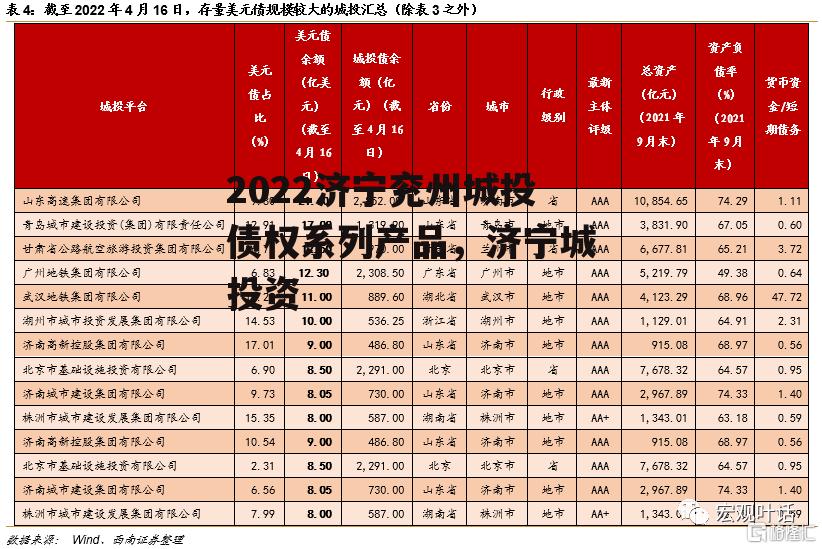 2022济宁兖州城投债权系列产品，济宁城投资