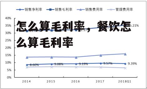 怎么算毛利率，餐饮怎么算毛利率