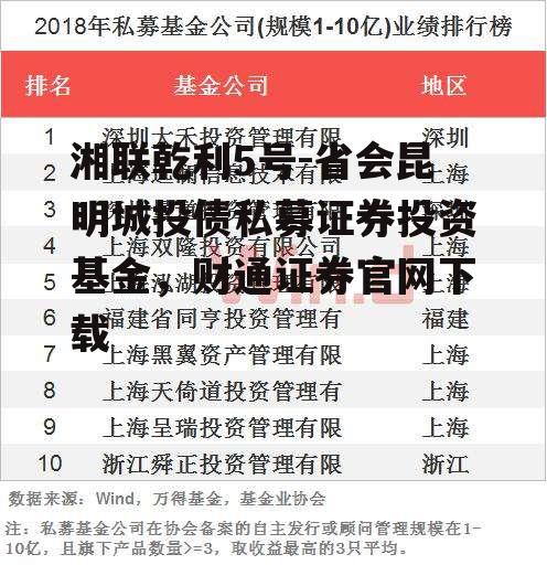 湘联乾利5号-省会昆明城投债私募证券投资基金，财通证券官网下载