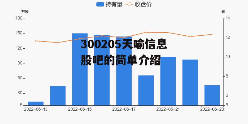 300205天喻信息股吧的简单介绍