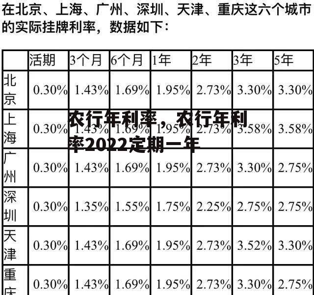 农行年利率，农行年利率2022定期一年