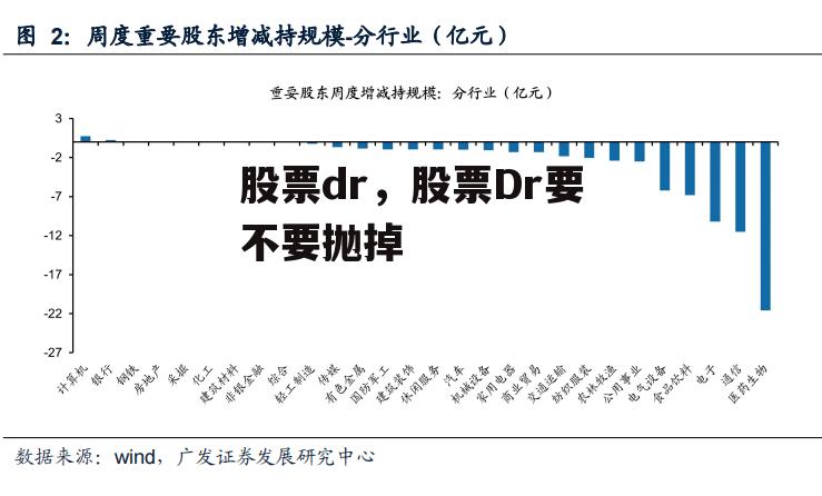 股票dr，股票Dr要不要抛掉