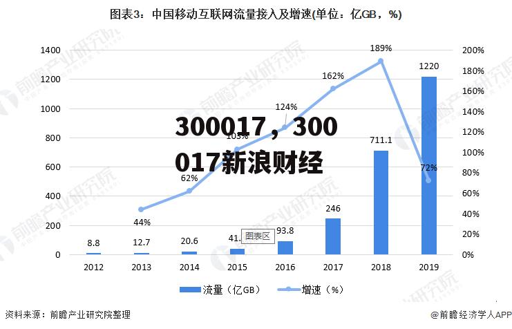 300017，300017新浪财经