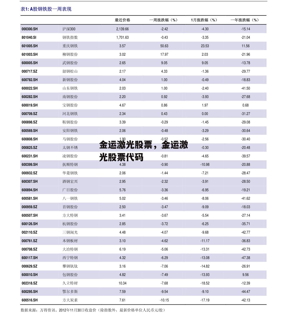 金运激光股票，金运激光股票代码