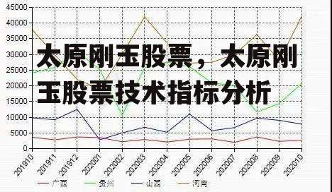 太原刚玉股票，太原刚玉股票技术指标分析