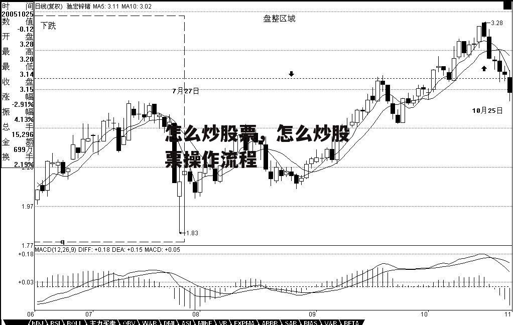 怎么炒股票，怎么炒股票操作流程