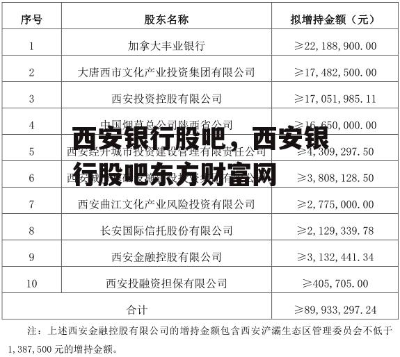 西安银行股吧，西安银行股吧东方财富网