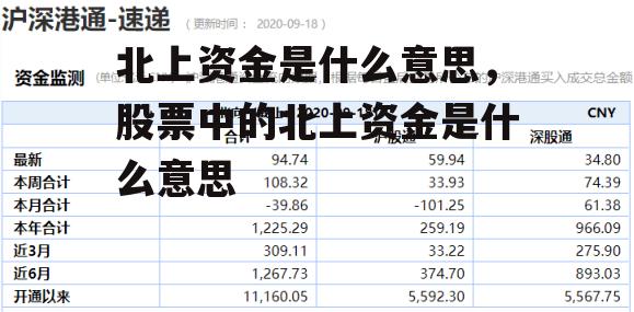 北上资金是什么意思，股票中的北上资金是什么意思