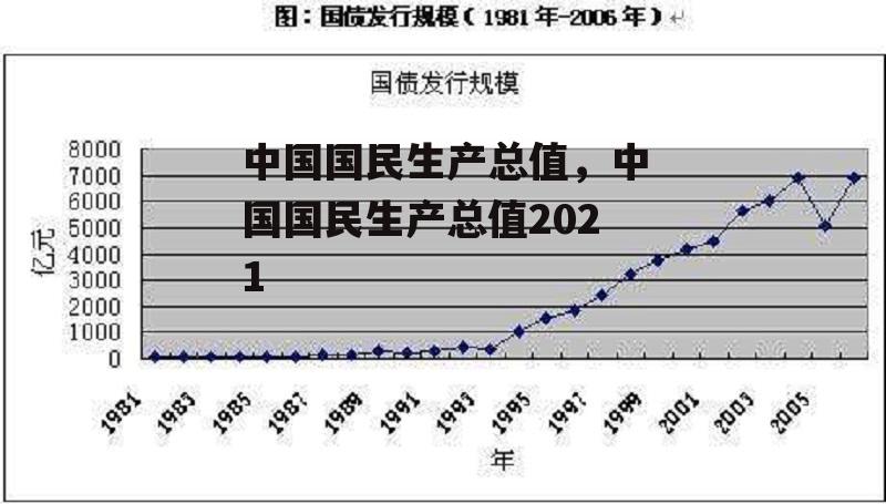 中国国民生产总值，中国国民生产总值2021