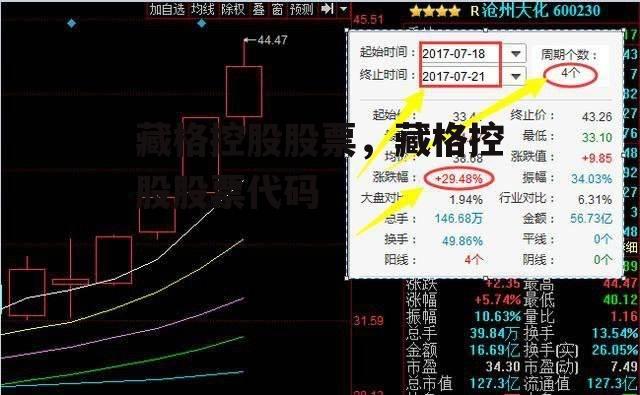 藏格控股股票，藏格控股股票代码