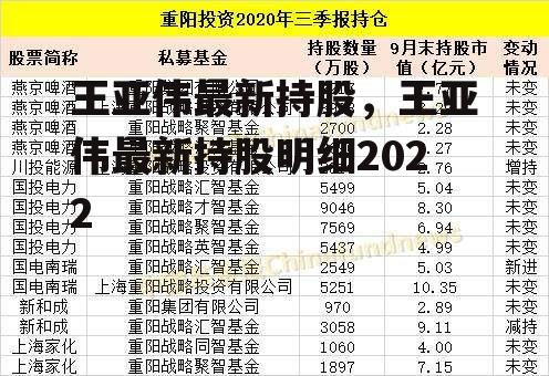 王亚伟最新持股，王亚伟最新持股明细2022