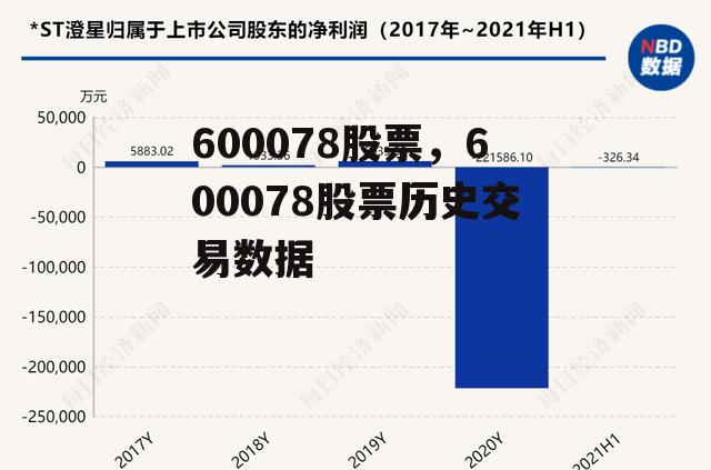 600078股票，600078股票历史交易数据