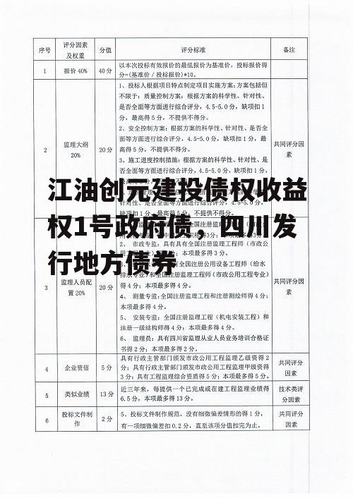 江油创元建投债权收益权1号政府债，四川发行地方债券