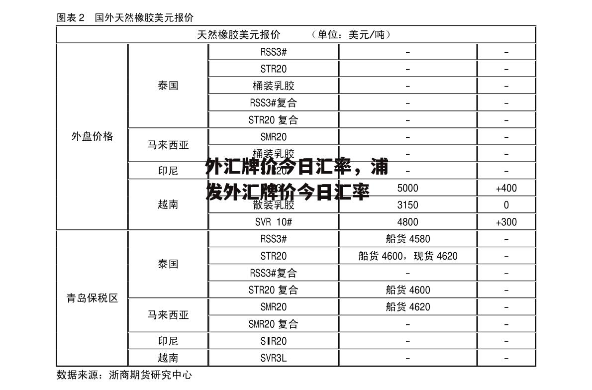 外汇牌价今日汇率，浦发外汇牌价今日汇率