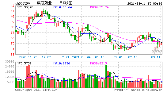 海南高速股票，海南高速股票重组最新消息