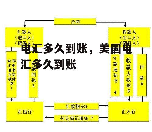 电汇多久到账，美国电汇多久到账