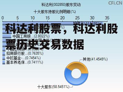 科达利股票，科达利股票历史交易数据