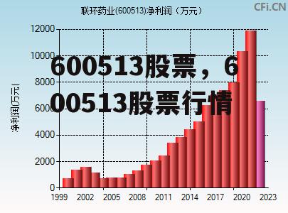 600513股票，600513股票行情