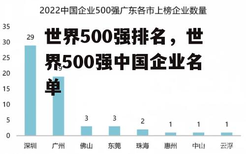 世界500强排名，世界500强中国企业名单