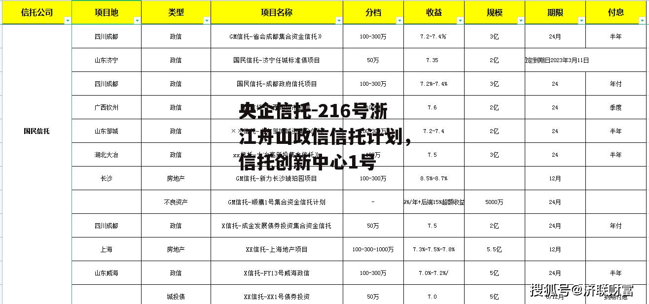 央企信托-216号浙江舟山政信信托计划，信托创新中心1号