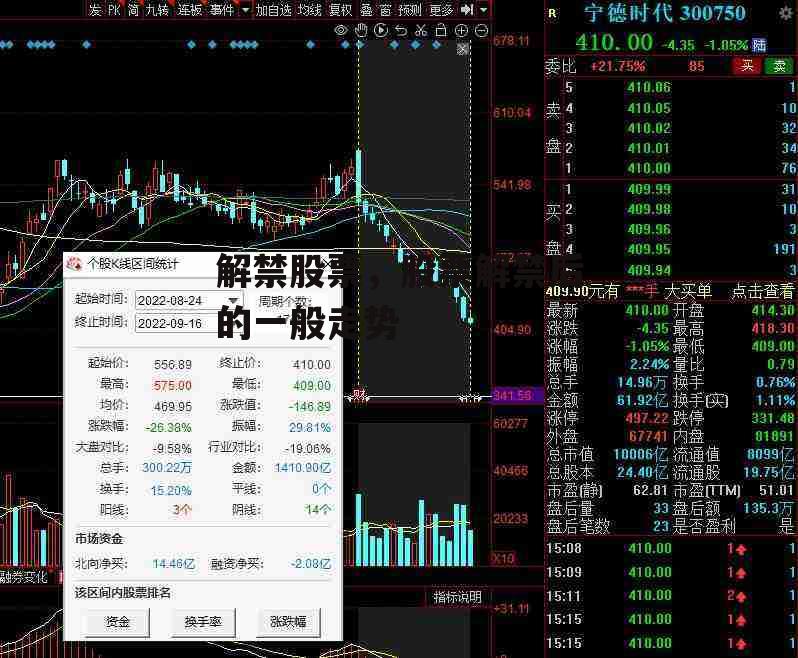 解禁股票，股票解禁后的一般走势