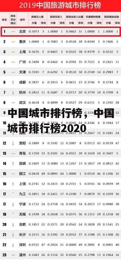 中国城市排行榜，中国城市排行榜2020