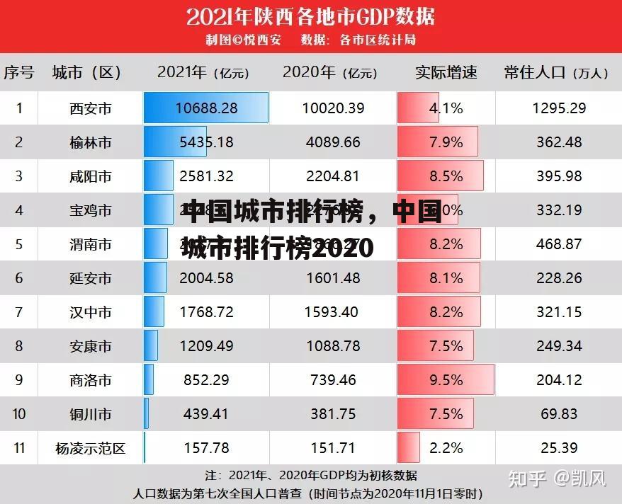 中国城市排行榜，中国城市排行榜2020