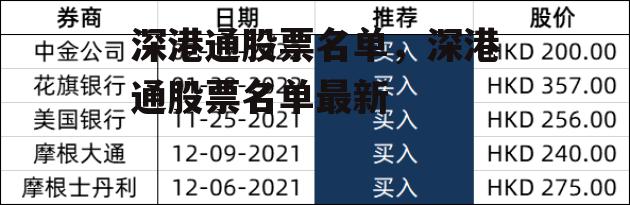 深港通股票名单，深港通股票名单最新