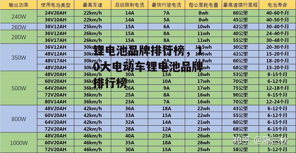 锂电池品牌排行榜，10大电动车锂电池品牌排行榜