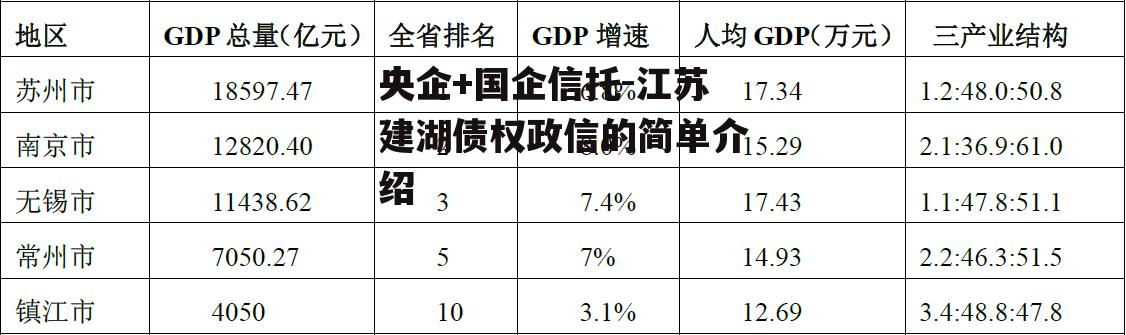 央企+国企信托-江苏建湖债权政信的简单介绍