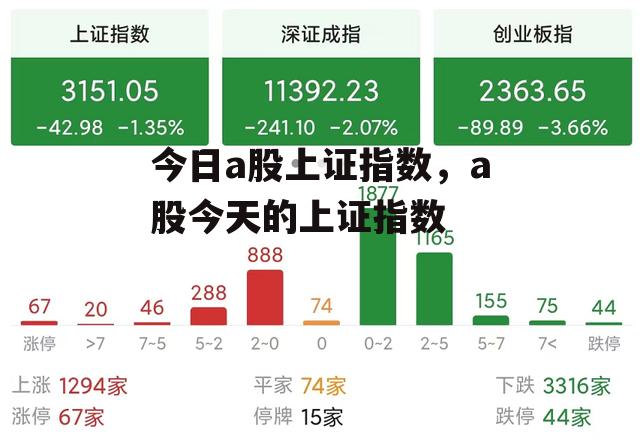 今日a股上证指数，a股今天的上证指数