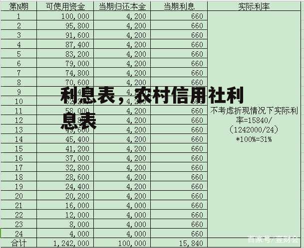 利息表，农村信用社利息表