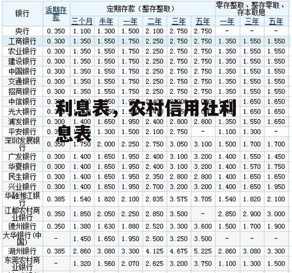 利息表，农村信用社利息表