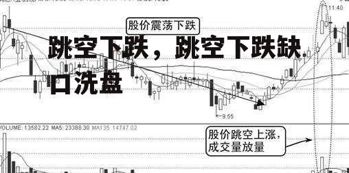 跳空下跌，跳空下跌缺口洗盘